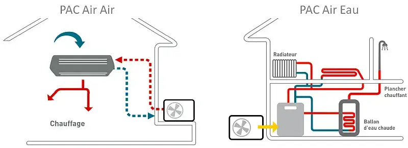 Pompe à chaleur AIR/EAU - Transition France Energie - 0 805 033 033