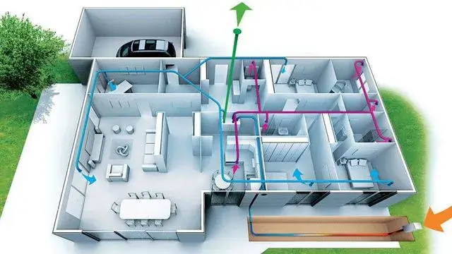 avantages économiques et environnementaux d'utiliser une VMC