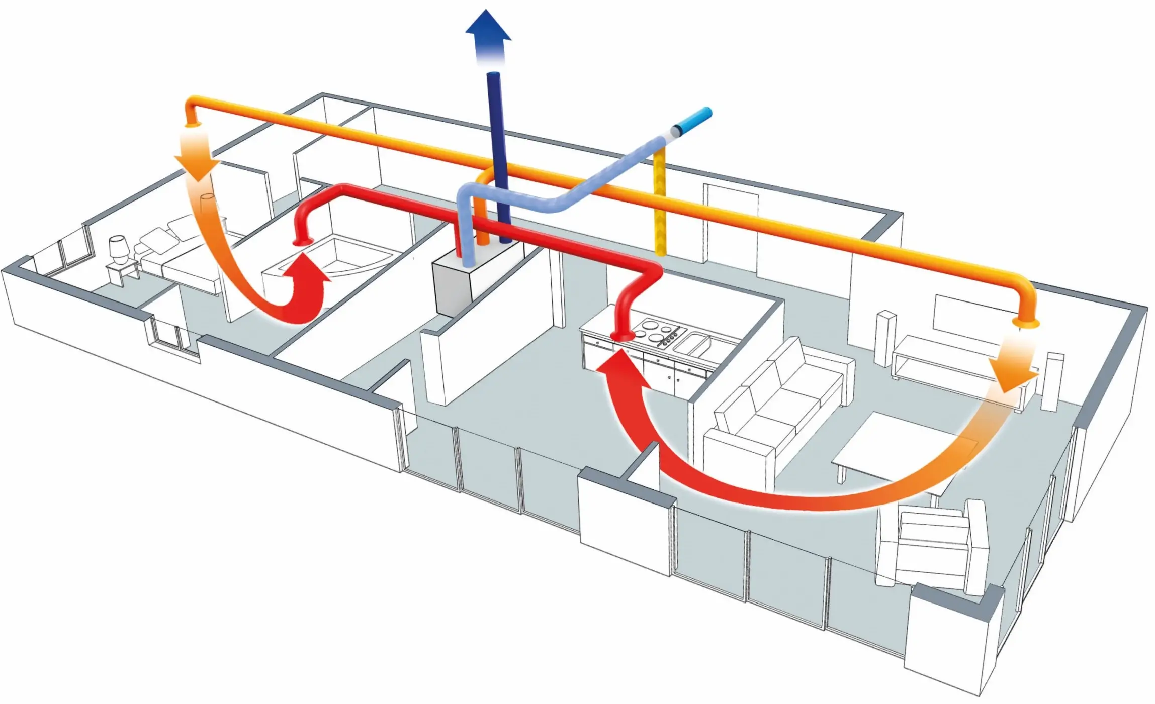 ventilation VMC double flux